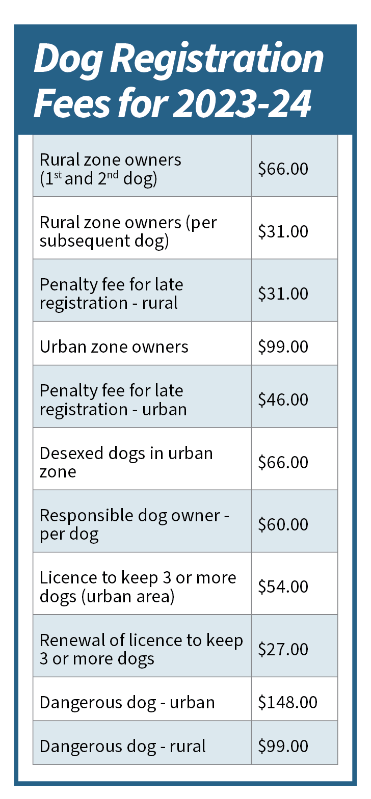 List of dog registration fees